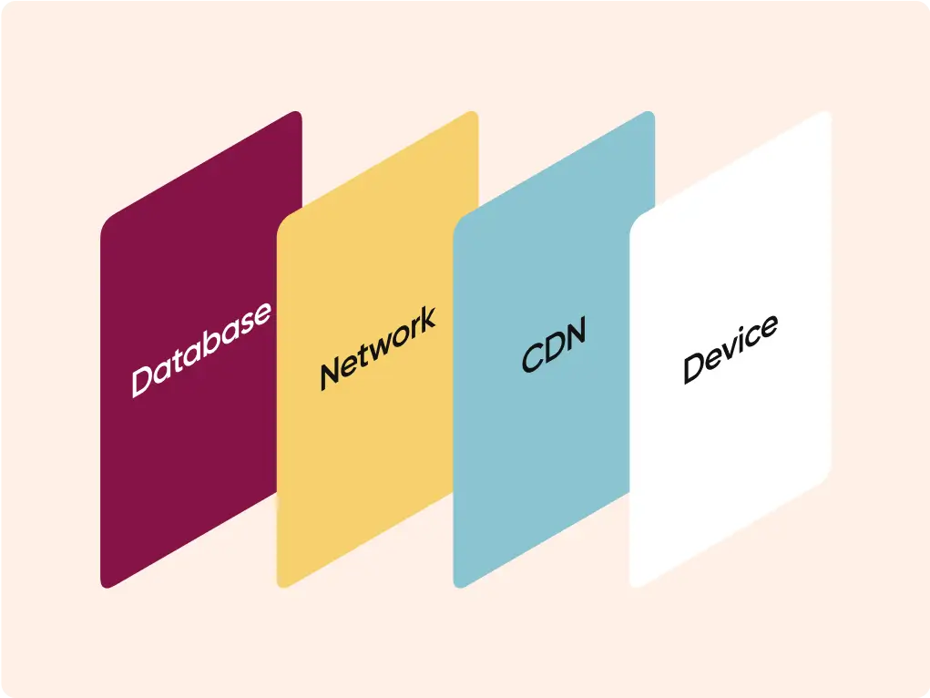 Img Multi Cache