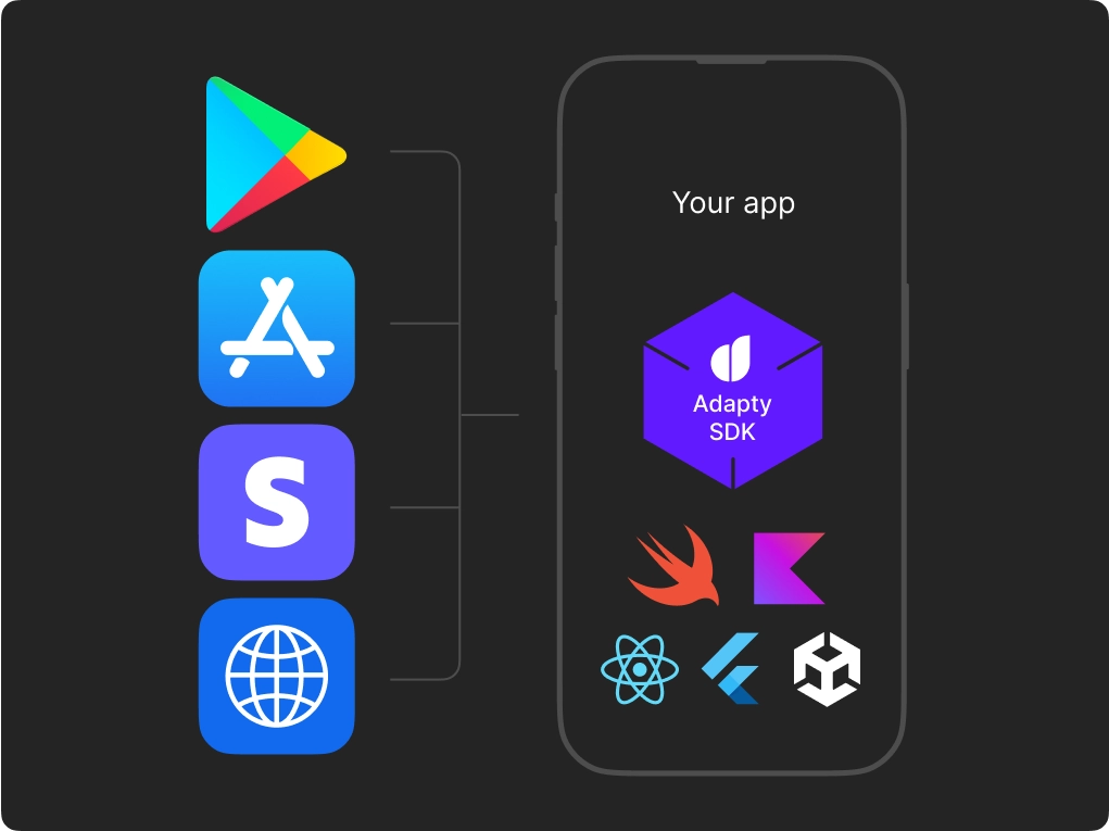 Adapyt Sdk Preview