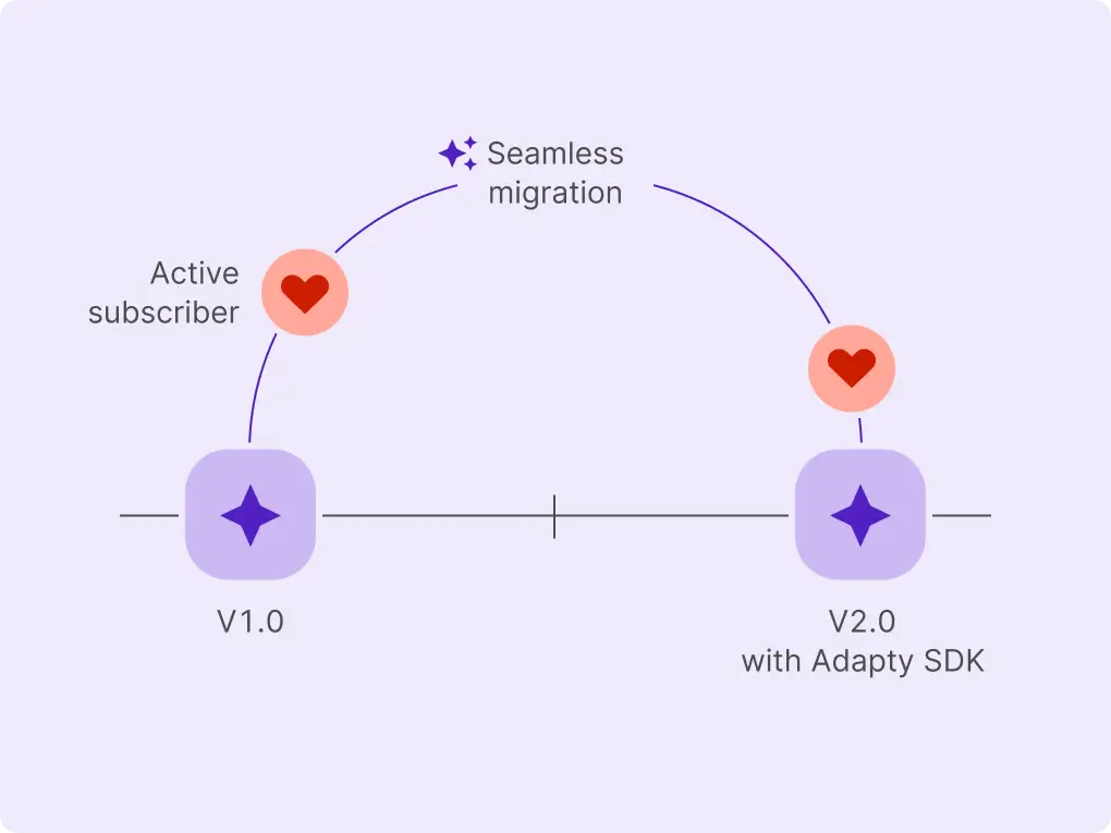Img Solution For Subscriptions
