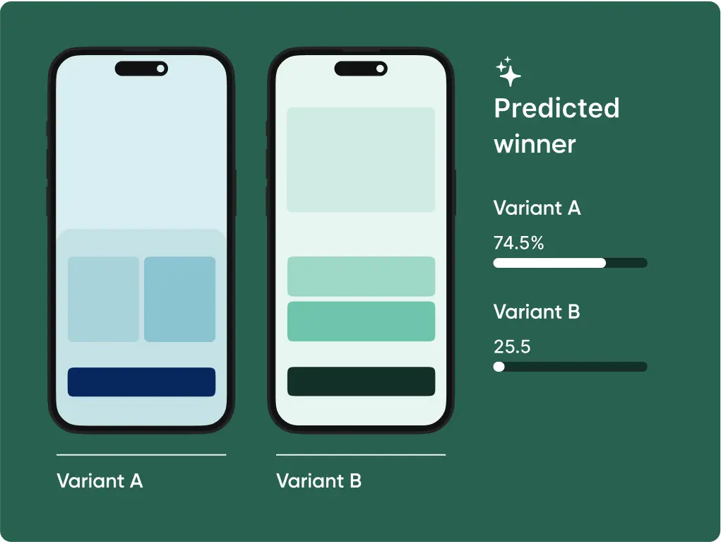 Variants A/B Testing