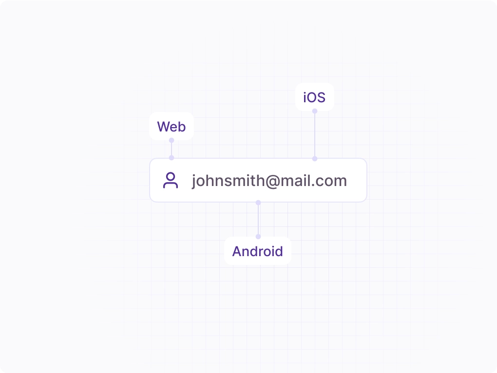 Cross-platform unlock