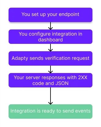 webhook-setup.webp